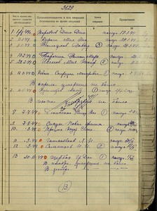Книга умерших МЭП 44 ЭГ3129 Березники 1944.jpg